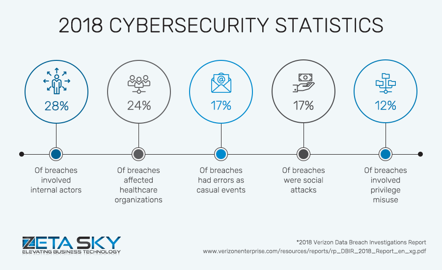 ZetaSky-2018CybersecurityStatistics-Infographic