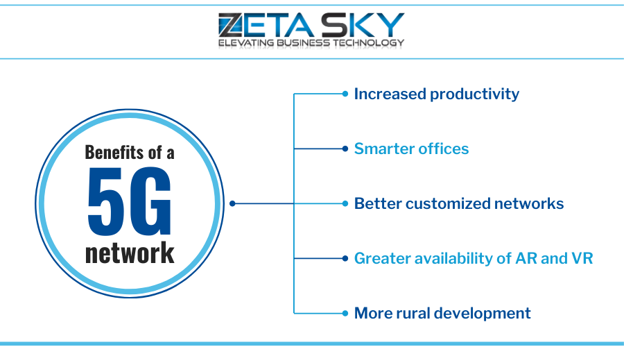 Benefits-of-a-5G-network