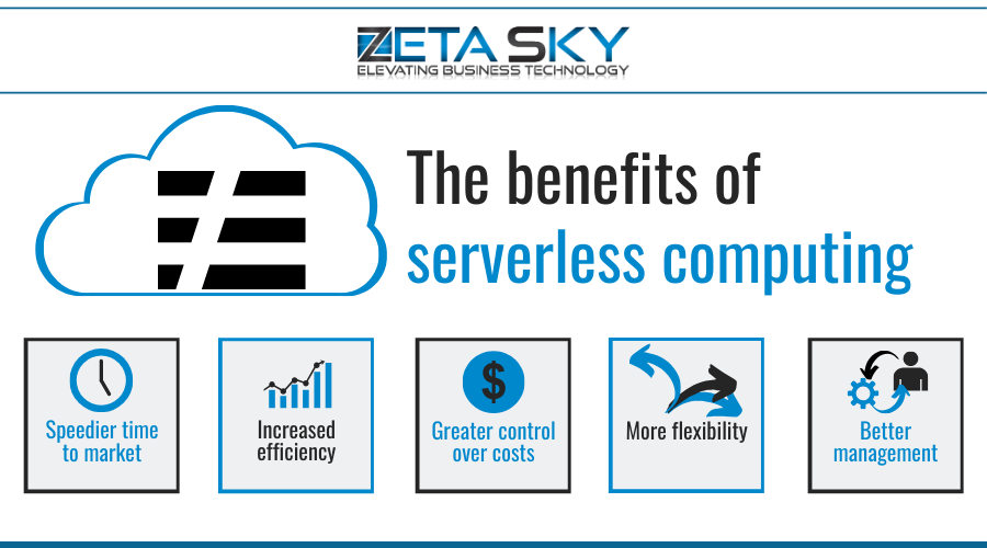 Serverless computing infographic